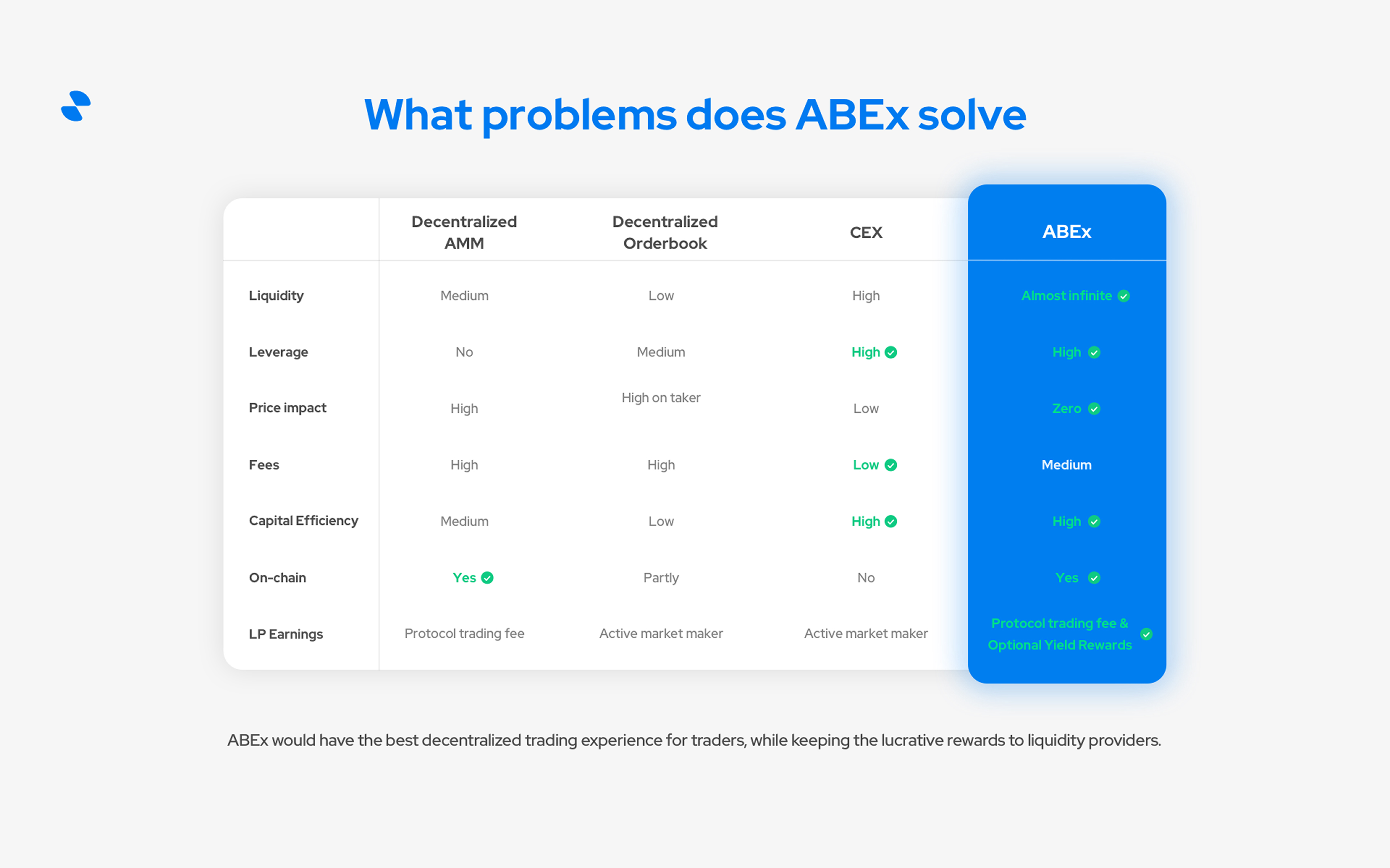 ABEx deck design asset
