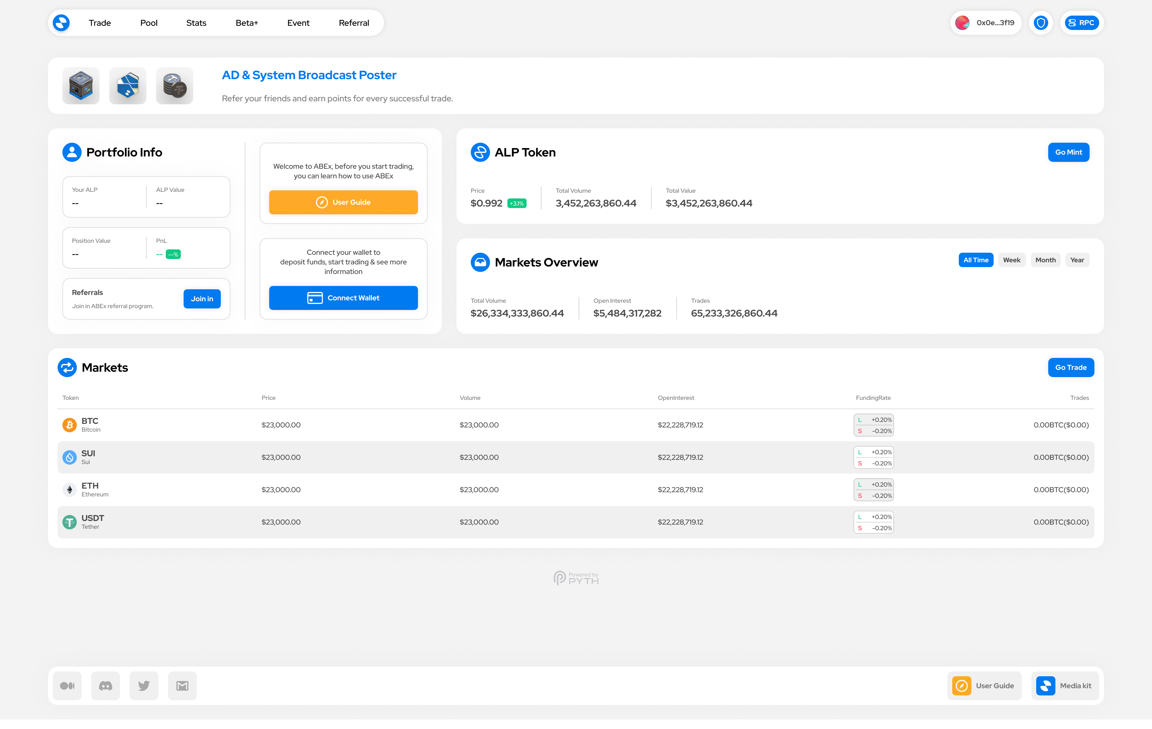 ABEx dashboard overview asset