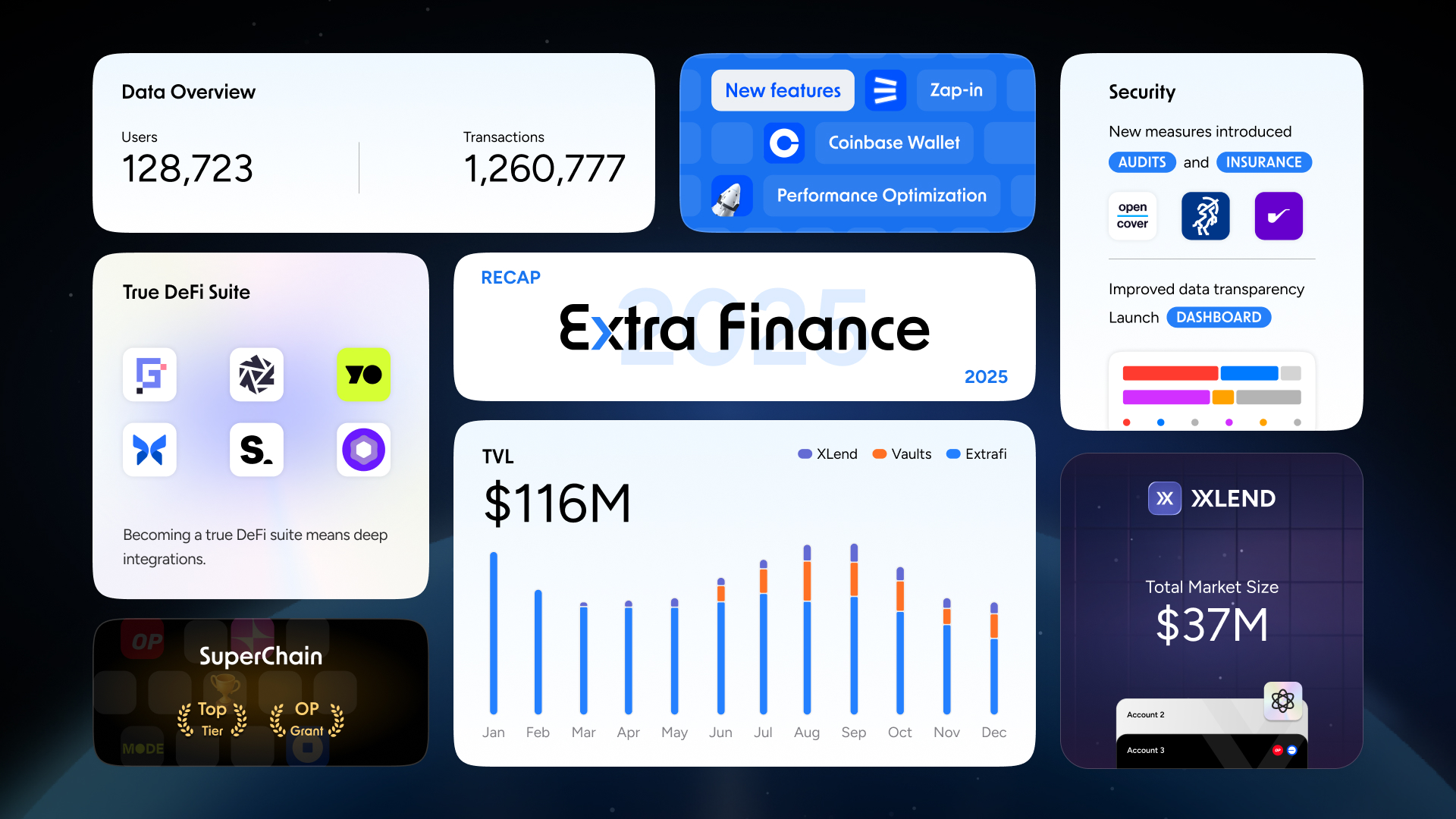 Extra Finance 2025 brand operation visual