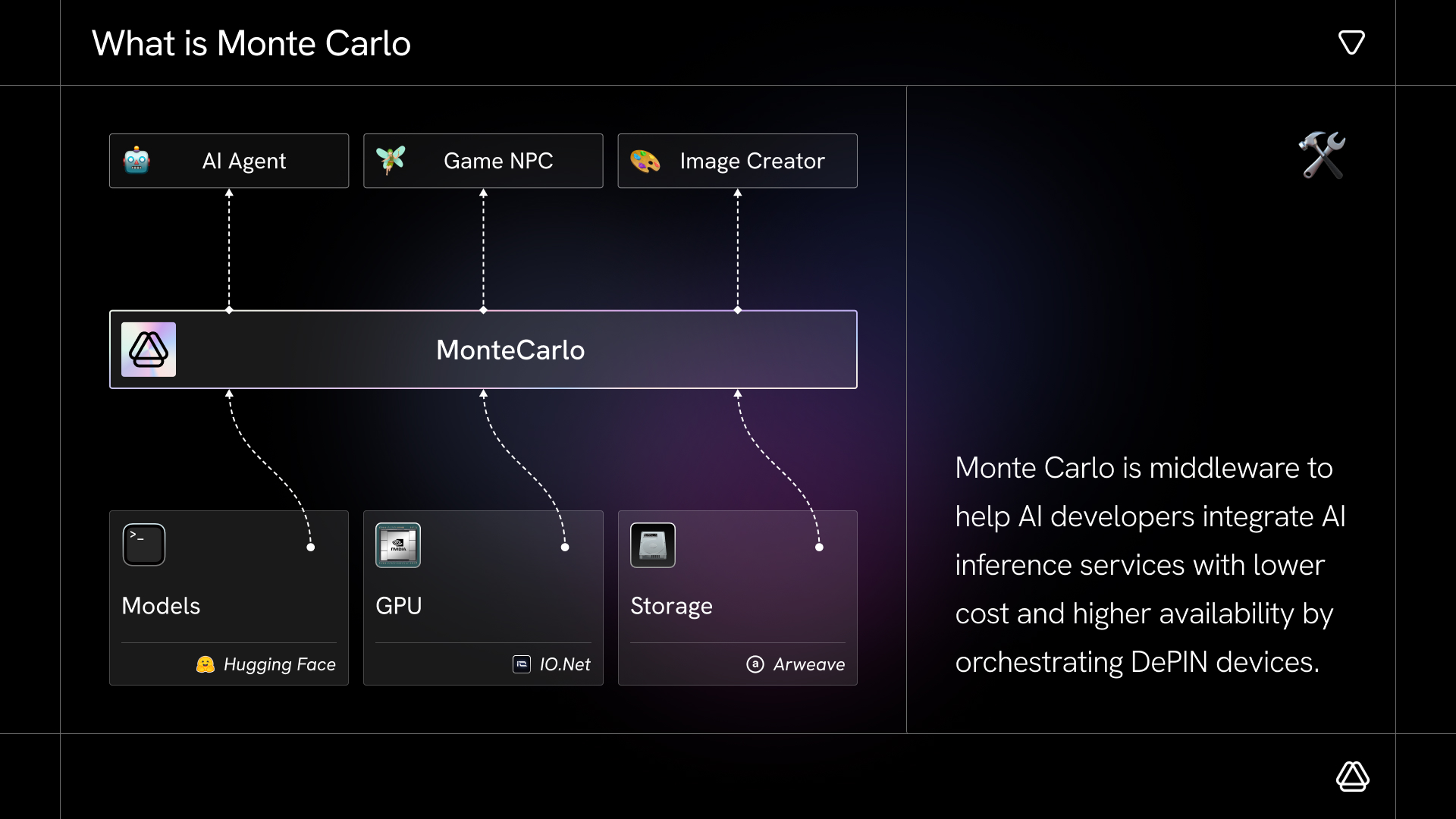 Monte Carlo deck slide 1 - What is Monte Carlo