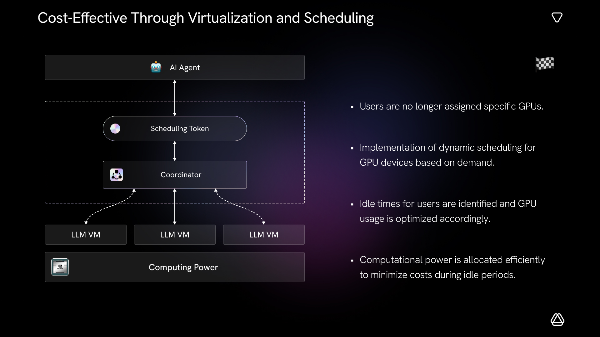 Monte Carlo deck slide 7 - Virtualization and scheduling