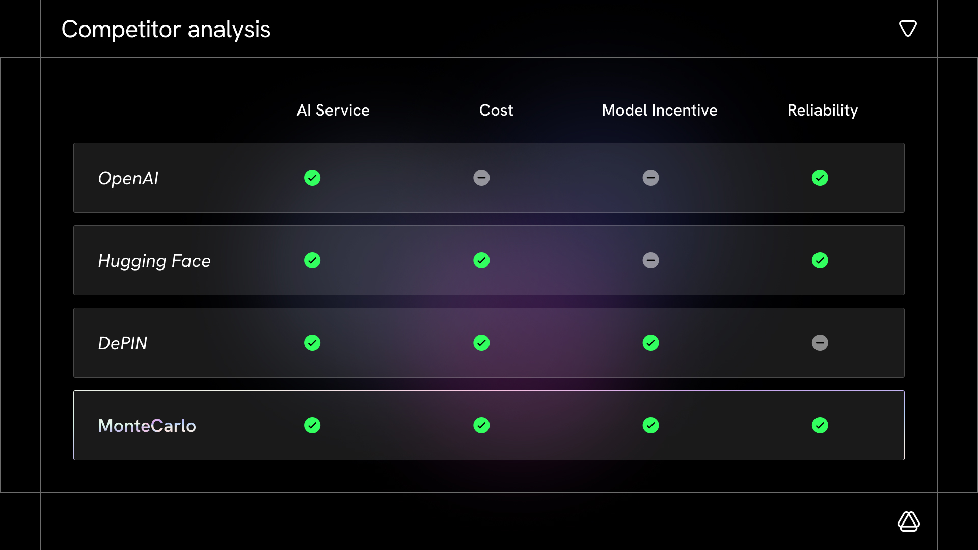 Monte Carlo deck slide 8 - Competitor analysis