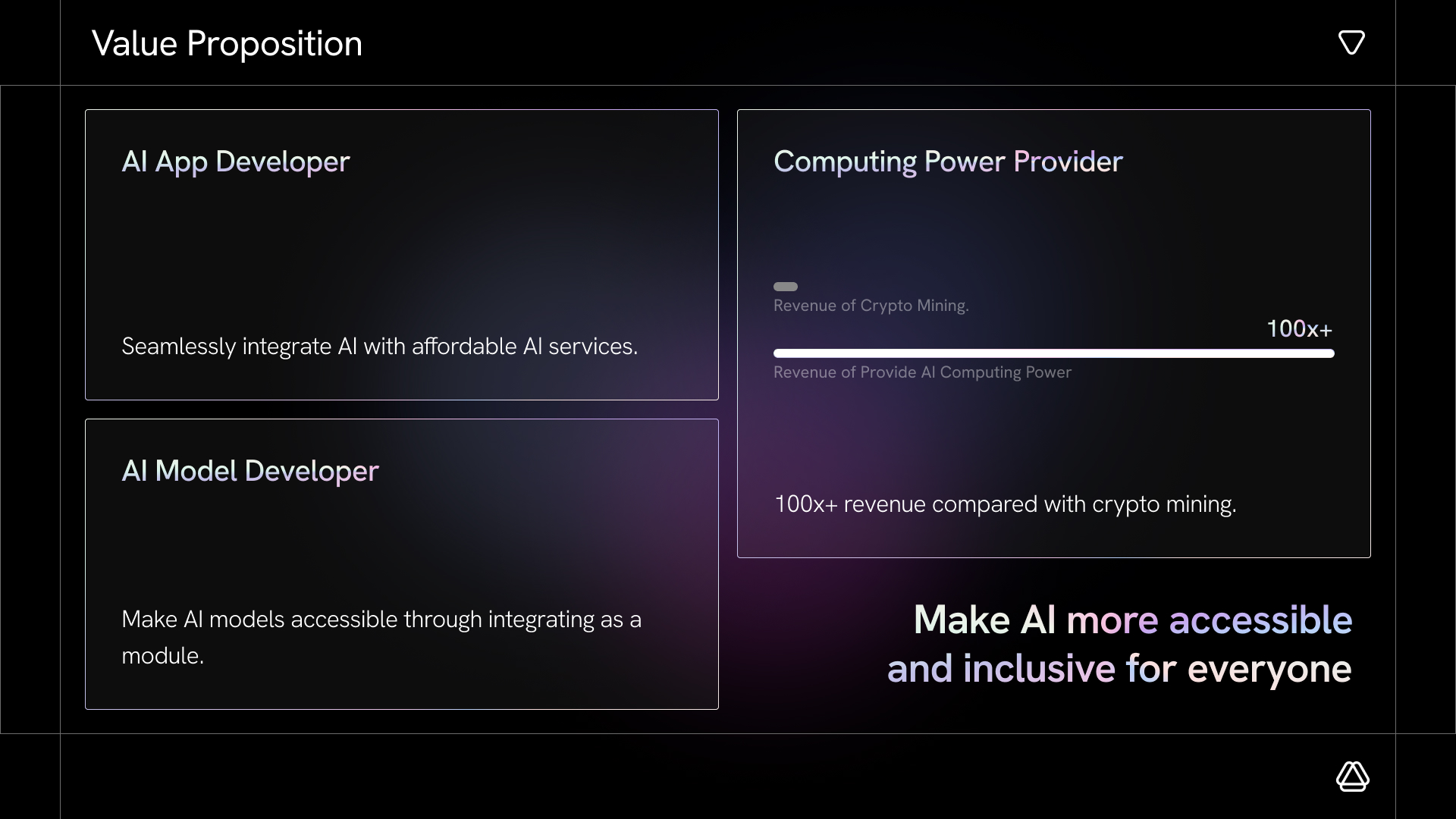 Monte Carlo deck slide 9 - Value proposition