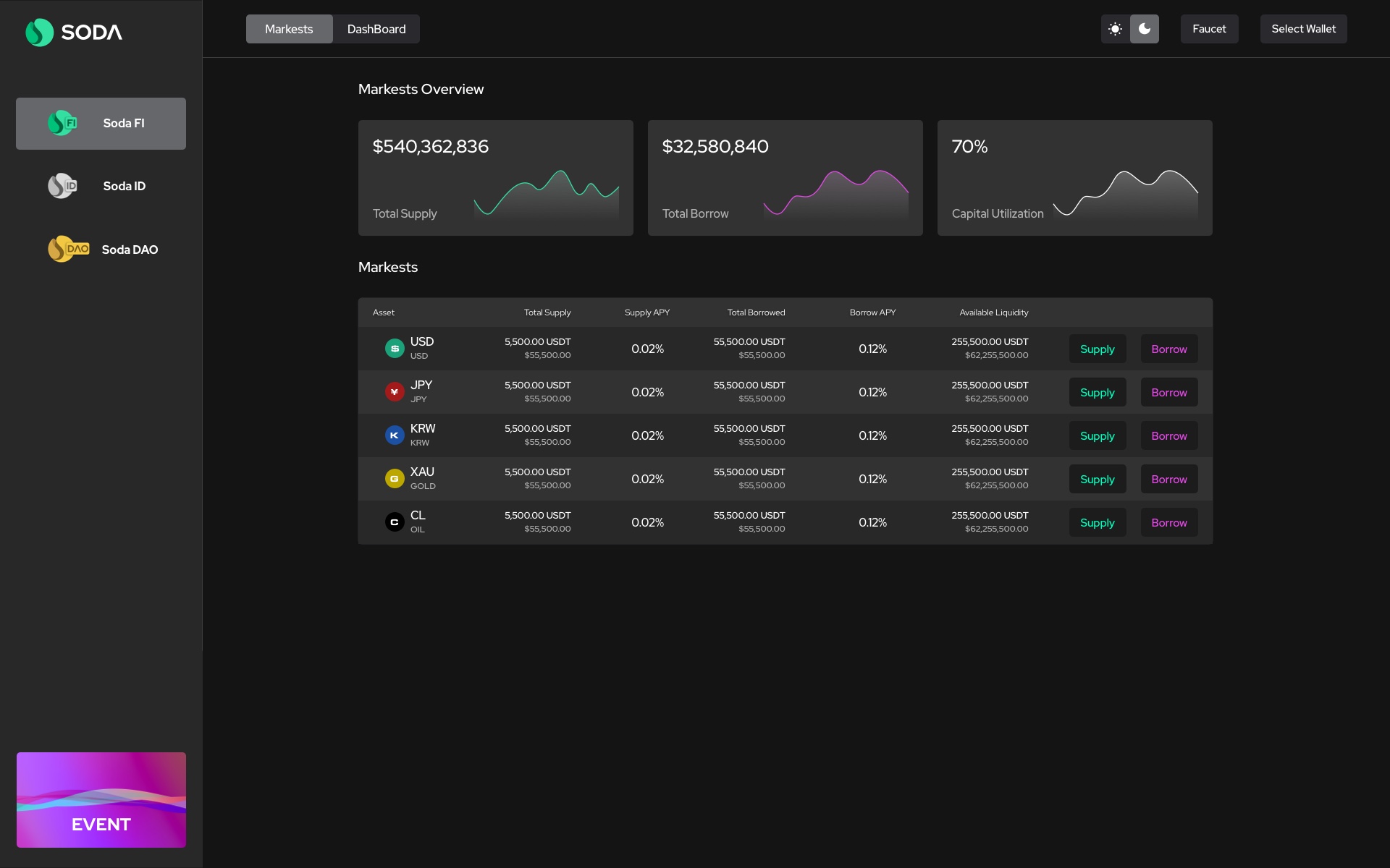 SODA market interface project asset