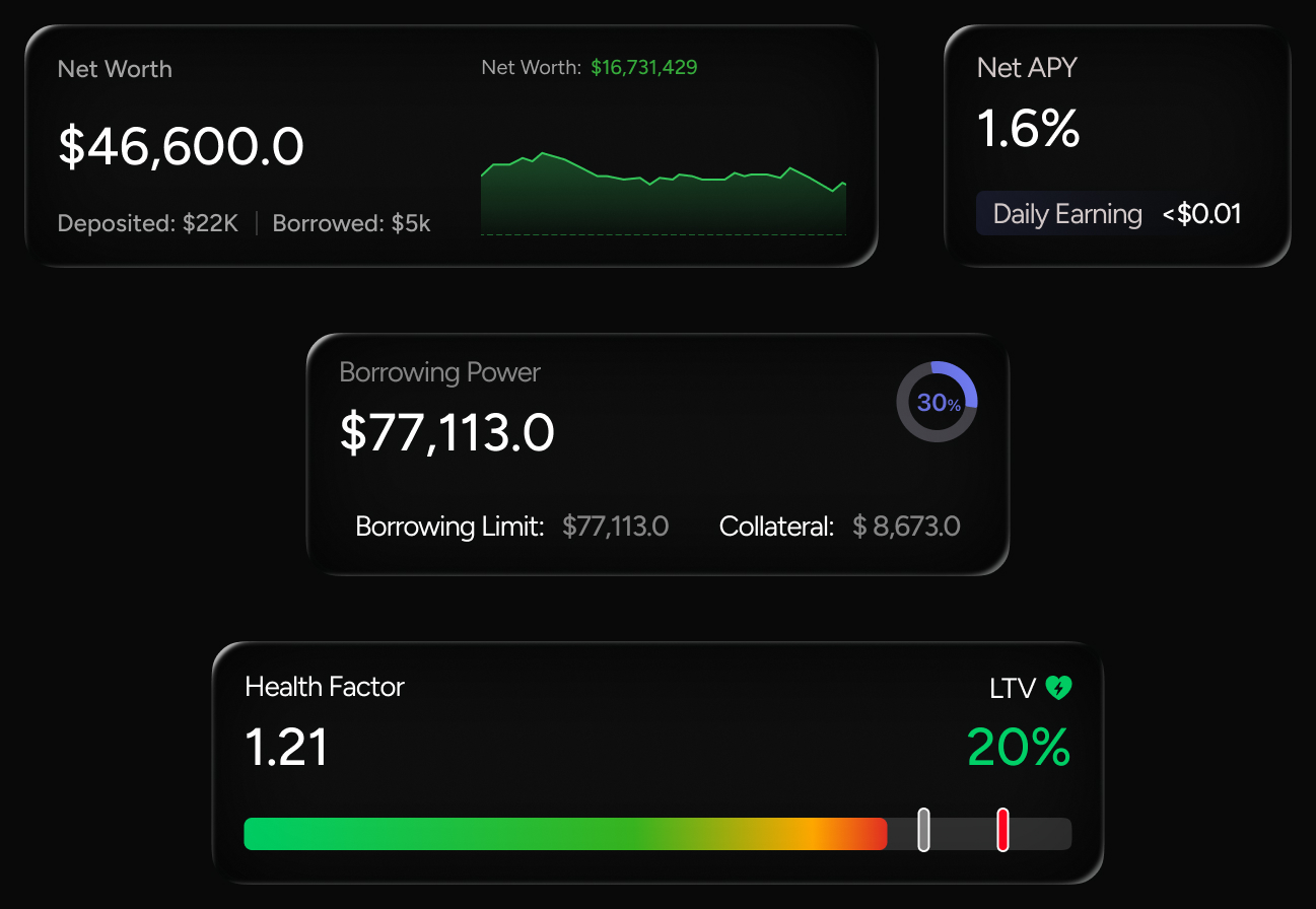 Dark account status widget set