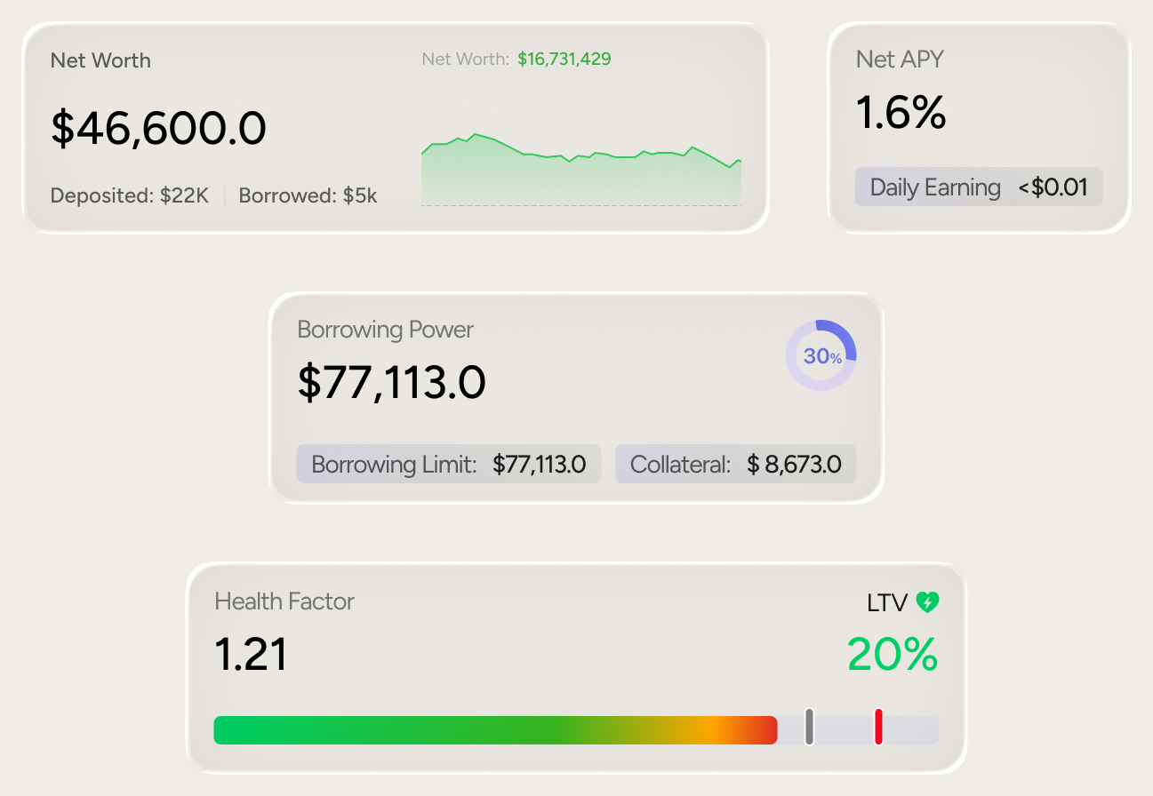 Light account status widget set